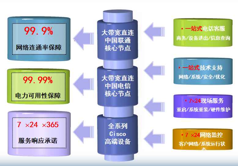 临海机房网络